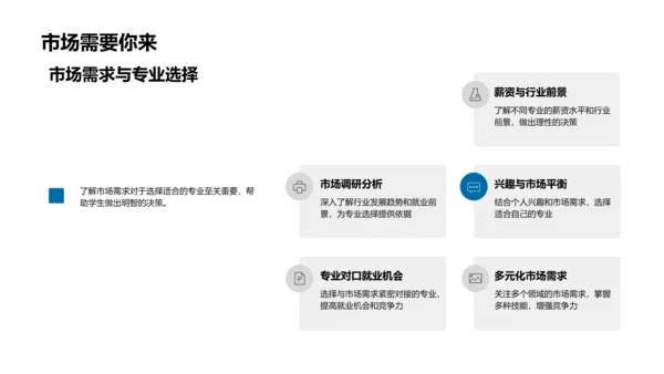 专科教育解析PPT模板