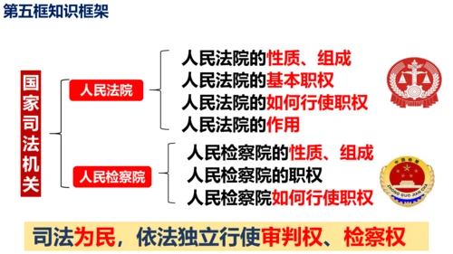 八下道德与法治第六课 国家机构复习课课件（52张ppt)