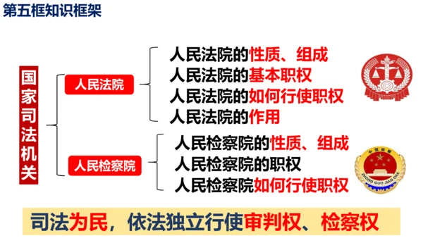 八下道德与法治第六课 国家机构复习课课件（52张ppt)