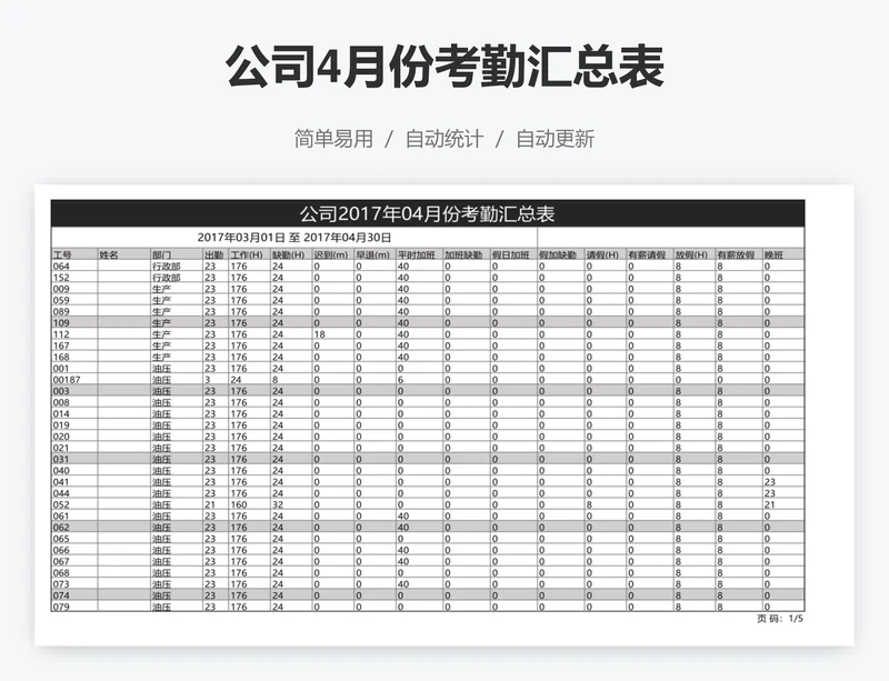 公司4月份考勤汇总表