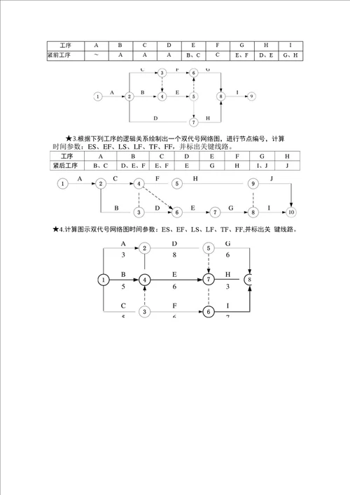 公路施工组织与概预算习题集有答案