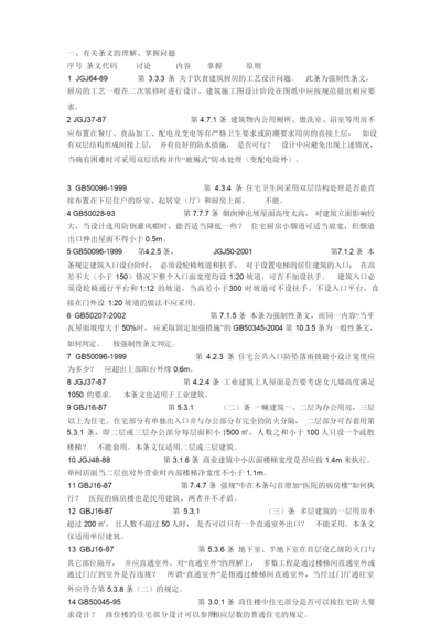 建筑规范学习.docx