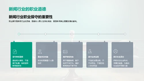 新闻行业礼仪素养