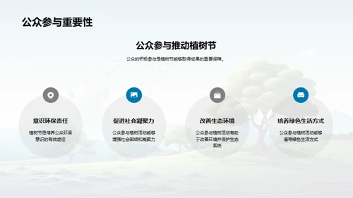 绿色行动新媒体时代