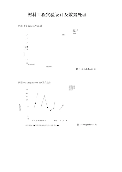材料工程实验设计及数据处理