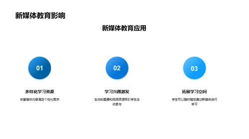 新媒体时代的历史教学