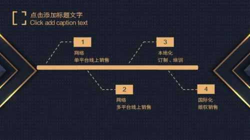 BUSINESS PLAN 商业计划书品牌展示通用PPT模板