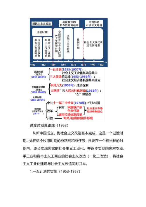高中历史中国政治、经济、文化史超全整理.docx
