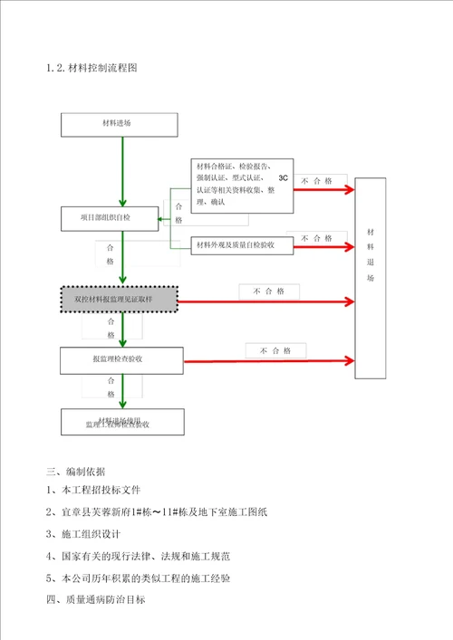 质量通病防治措施方案最完整