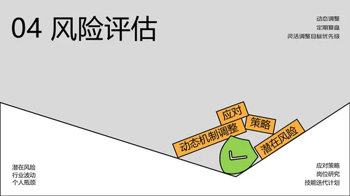 线条创意职业规划PPT模板