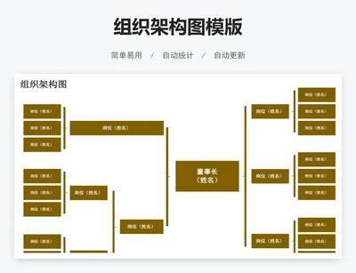 组织架构图模版