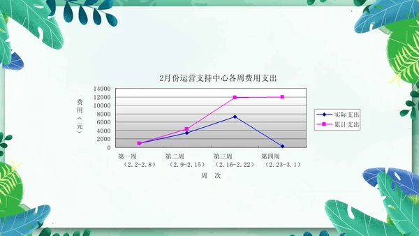 物业管理经营分析例会有限公司PPT模板