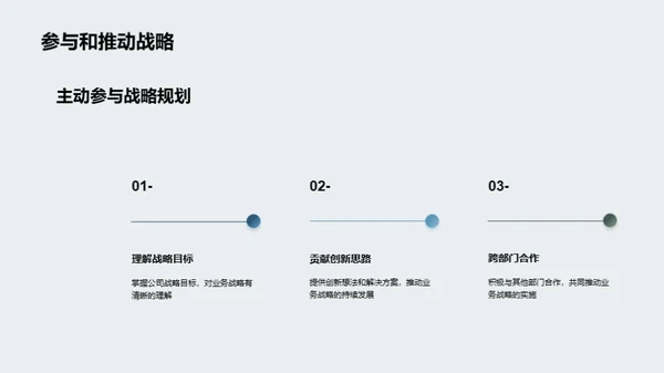 企业文化与业务战略