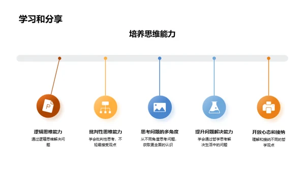 哲学实践洞见