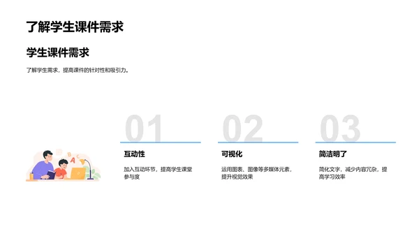 提升教学课件效能PPT模板