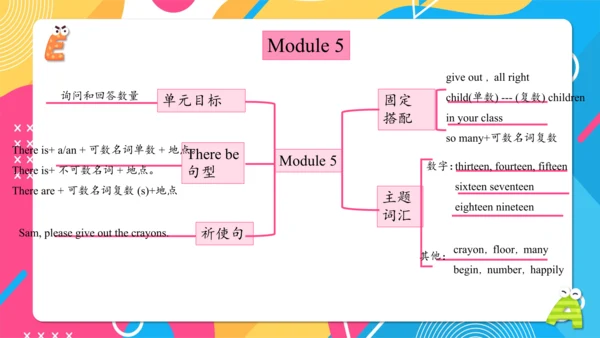 Module 5 复习课件 -2023-2024学年五年级英语上册（外研版三起）(共42张PPT)