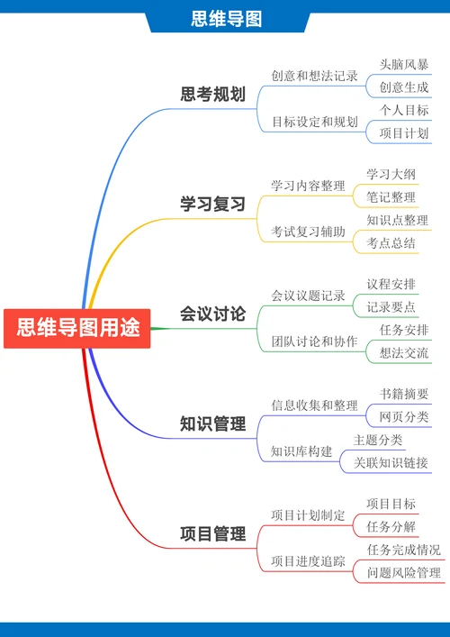 思维导图用途