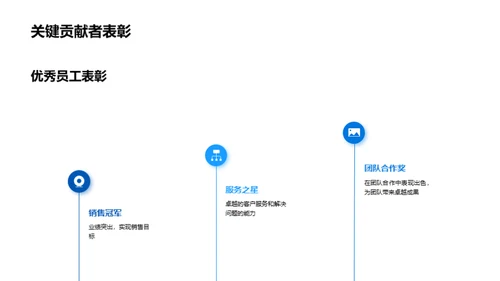 辉煌20XX 砺行未来