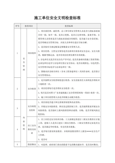 施工单位安全文明检查标准