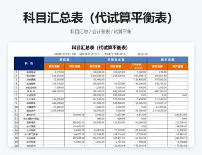 科目汇总表（代试算平衡表）