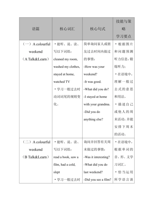 Unit 2 Last weekend 单元整体教学设计（4个课时）