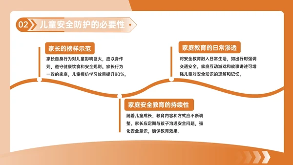 橙色几何风健康饮食与安全防护PPT模板