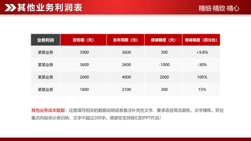 红色大气2019财务数据分析报告PPT