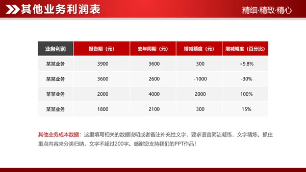 红色大气2019财务数据分析报告PPT