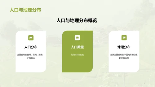 绿色现代苗族文化概览培训课件PPT模板