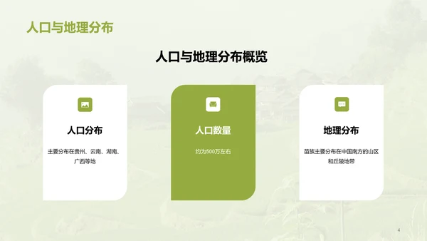 绿色现代苗族文化概览培训课件PPT模板