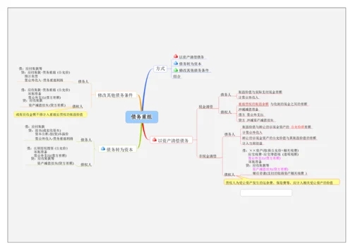 26-【标准制度】-财务思维导图.docx