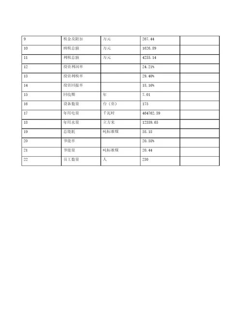 防火门项目财务分析报告