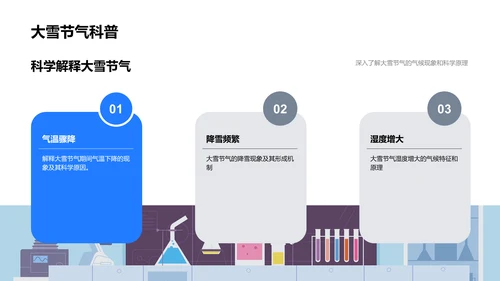 大雪节气科普讲座PPT模板