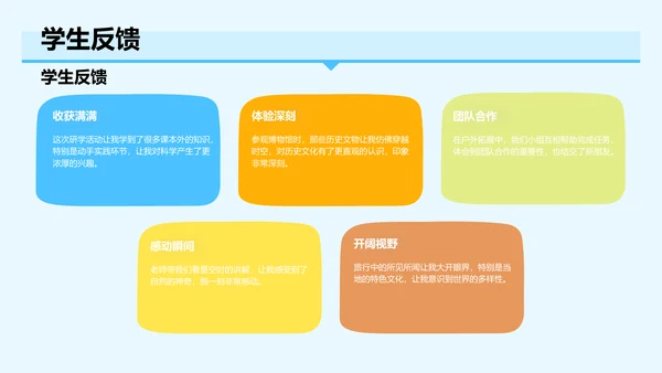 研学旅行活动心得分享PPT