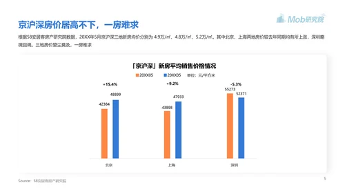 高房价青年人房贷研究报告PPT模板