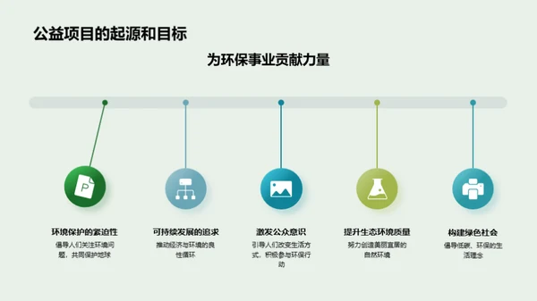 双十二环保行动营销