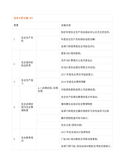 年度EHS工作计划