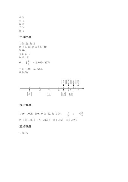 六年级下册数学期末测试卷（考点梳理）.docx