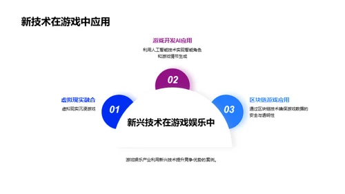 探索数字娱乐新趋势