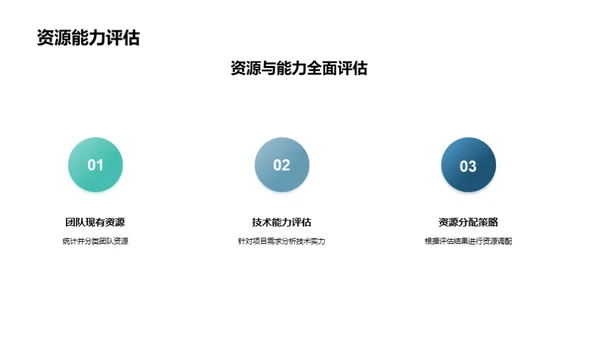 领航战略实施