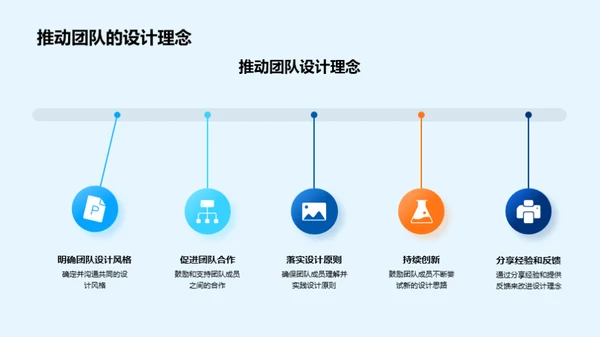 游戏设计全解析