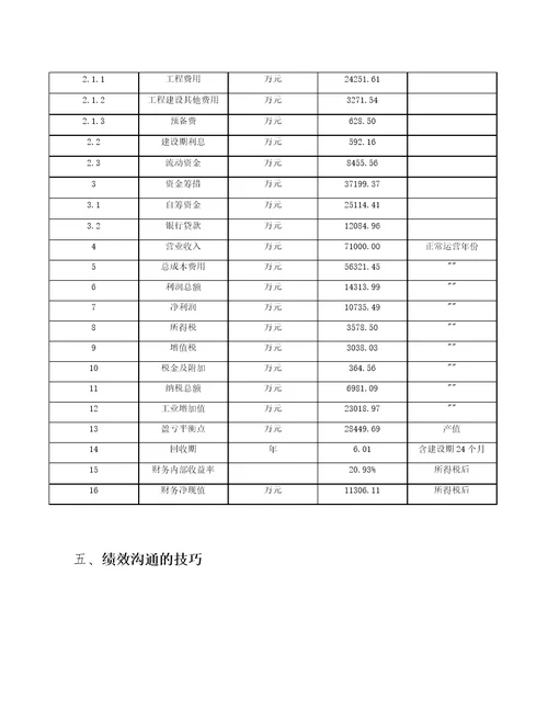 水污染防治产品公司绩效管理