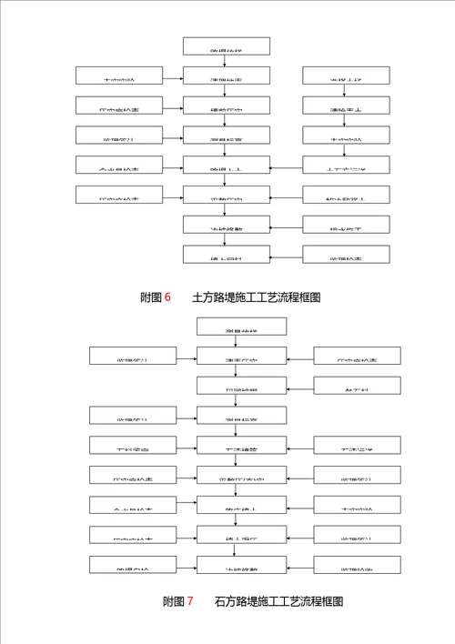 土石方专项综合施工专题方案