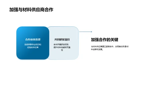 颠覆未来：汽车车身新材料