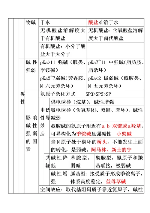 第三章中药化学成分与药效物质基础