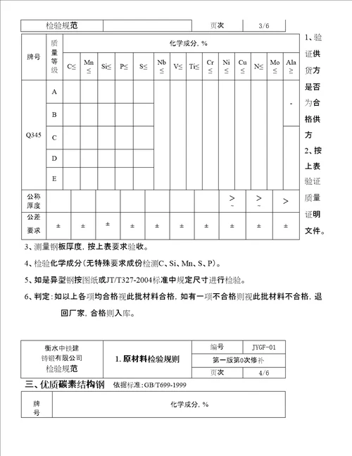 中铁建铸锻公司原材料检验规范作业标准规范