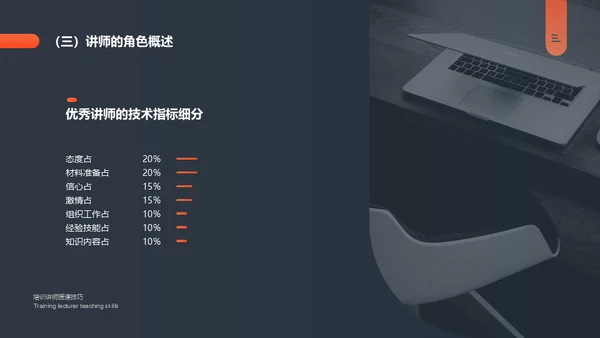培训讲师授课技巧课件通用PPT模板