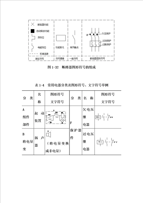 最新3电气施工图常用符号