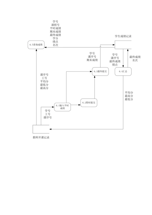 学生成绩综合管理系统数据流图.docx