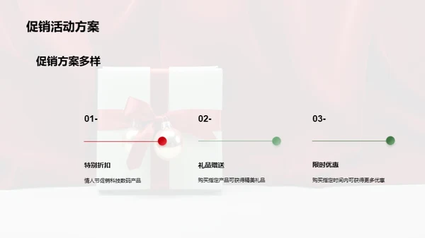 科技数码行业情人节促销活动策划